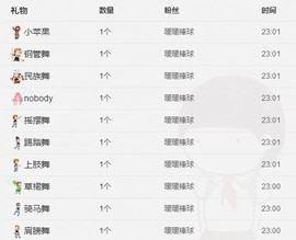 😱……主播照片