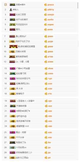 故乡111主播照片