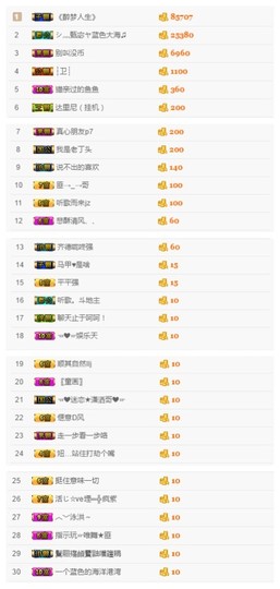 故乡111主播照片