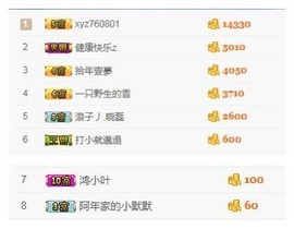 阿年.....主播照片