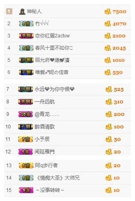 小妮子~主播照片
