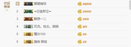 😱……主播照片