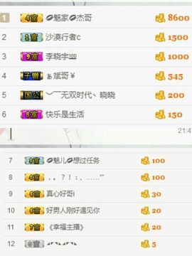 魅儿受伤修养中主播照片