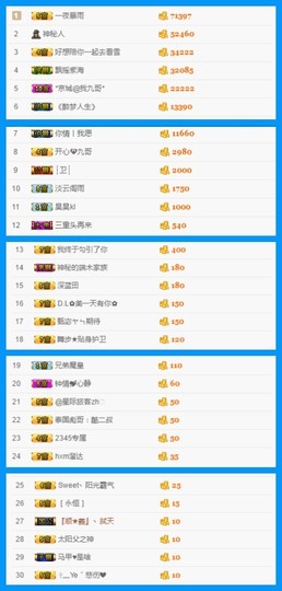 故乡111主播照片