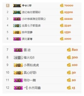 阿年.....主播照片