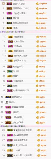 不知道呀……主播照片