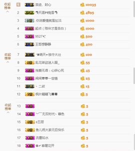 只会喊666~主播照片