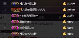 ◥▇摇滚☀女皇▇◤主播照片