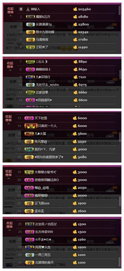 九小九，主播照片