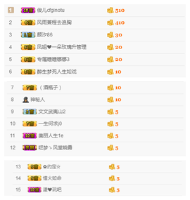 ☕️️啡柠抹淑～♡.主播照片
