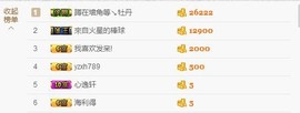 😱……主播照片