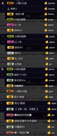 吻吻💋主播照片