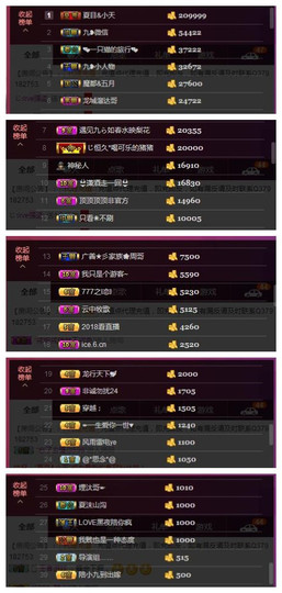 九小九，主播照片