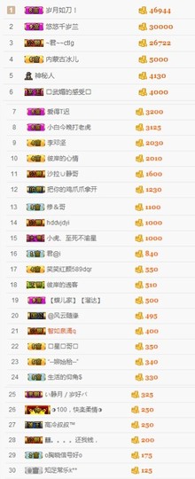 爱新觉罗乔主播照片