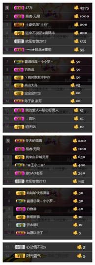 。。。可爱多不多主播照片