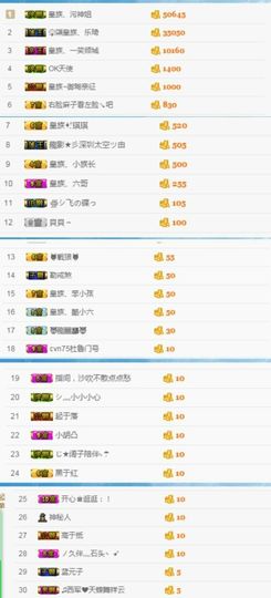 皇族、笨小孩主播照片
