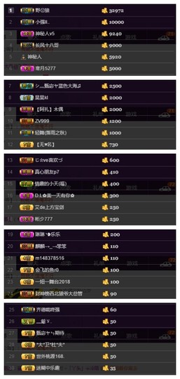 故乡111主播照片