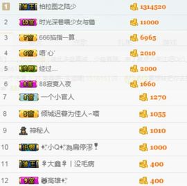 单身喵就是我～主播照片