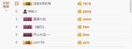 😱……主播照片
