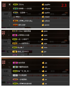 琴妹妹—-暂别主播照片