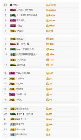 故乡111主播照片