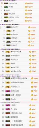 不知道呀……主播照片