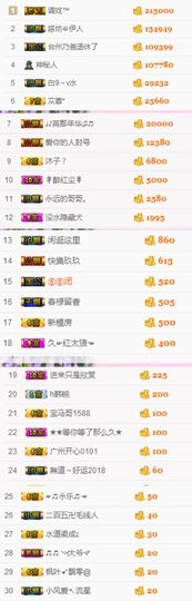 不知道呀……主播照片