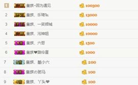 皇族、笨小孩主播照片