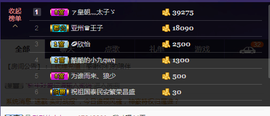 玖月奇迹～天昊主播照片