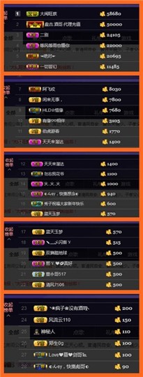 红冠了！主播照片