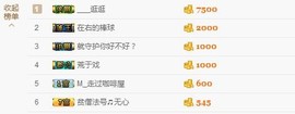 😱……主播照片