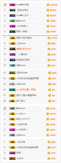 小小休息了主播照片