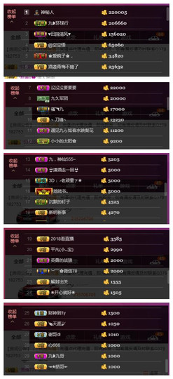 九小九，主播照片