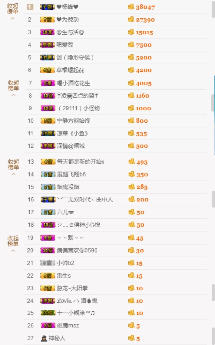 ??d蘋果??小萌妹的主播照片