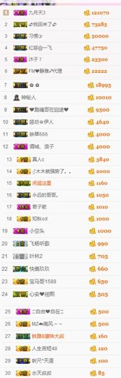 不知道呀……主播照片