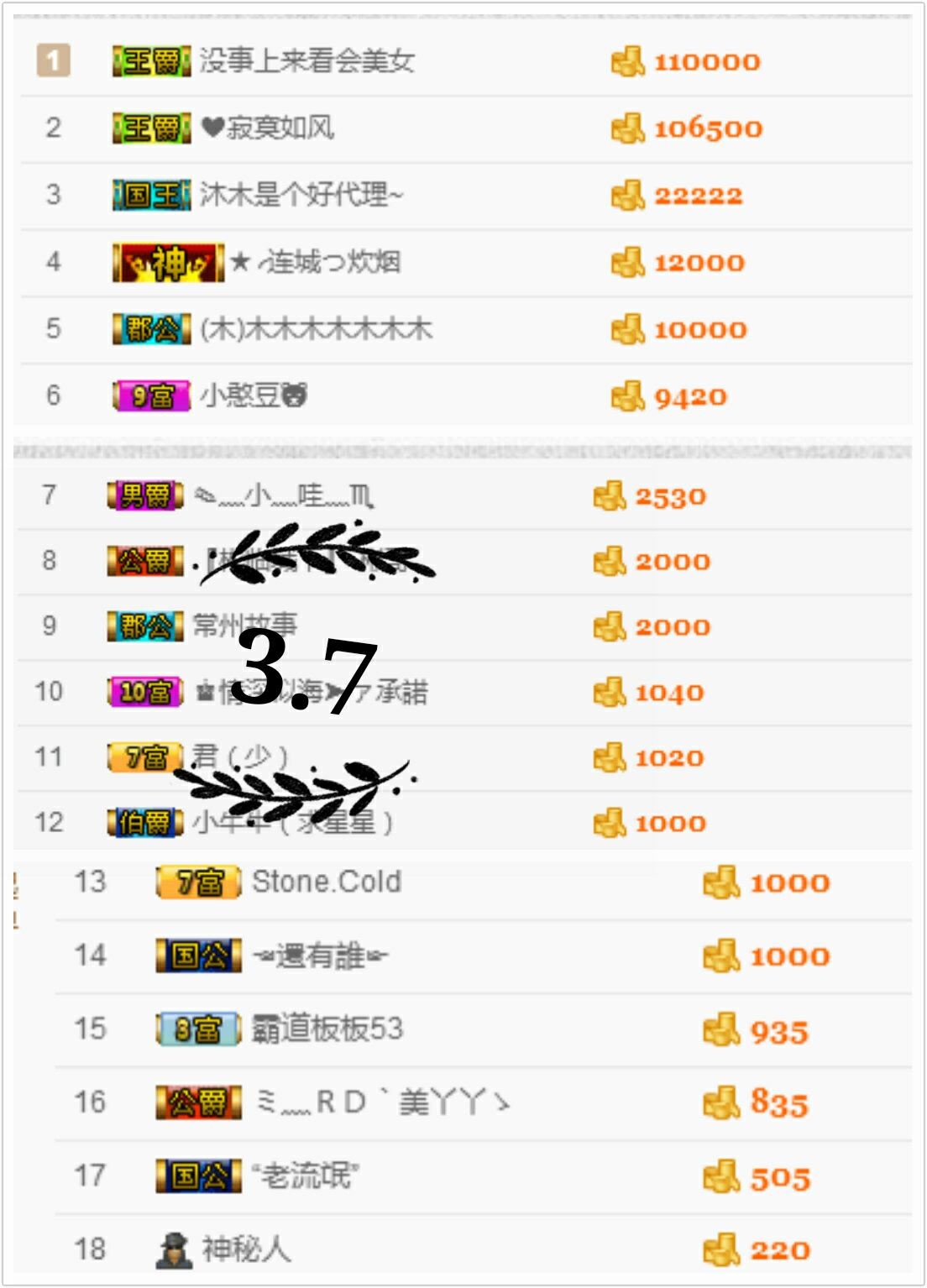 ♚~小巴豆~贪财好色的图片