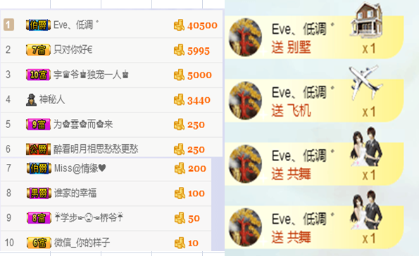 Eve、小脾气的主播照片