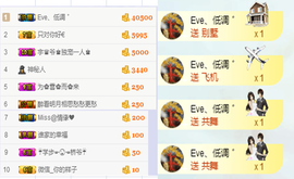 Eve、小脾气主播照片