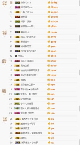 迪迪小公举主播照片