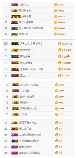 爱新觉罗乔主播照片
