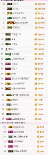 不知道呀……主播照片
