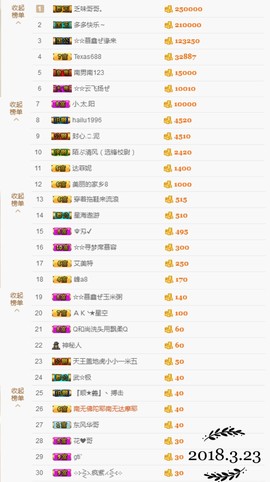 鑫儿～主播照片