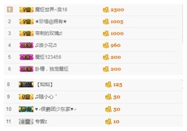 28888丶龙三主播照片