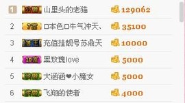 ★★★安琪★★★主播照片
