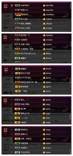 九小九，主播照片