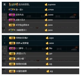 28888丶龙三主播照片