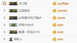 不知道呀……主播照片