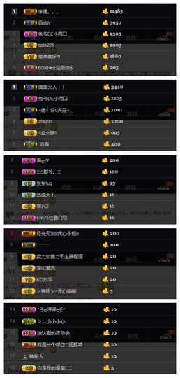 28888猪肝主播照片