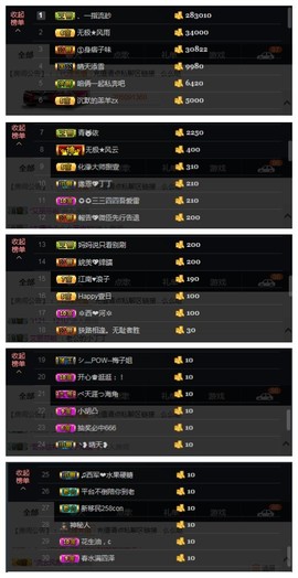 緣恩💖丁丁主播照片