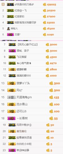 不知道呀……主播照片